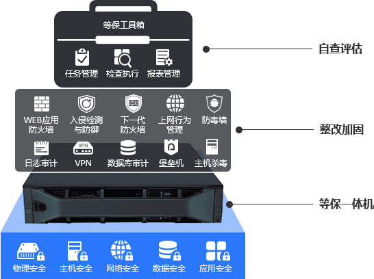 網(wǎng)絡(luò)邊界安全國產(chǎn)化等保一體機(jī)首發(fā) 網(wǎng)絡(luò)邊界安全國產(chǎn)化等保一體機(jī)首發(fā)