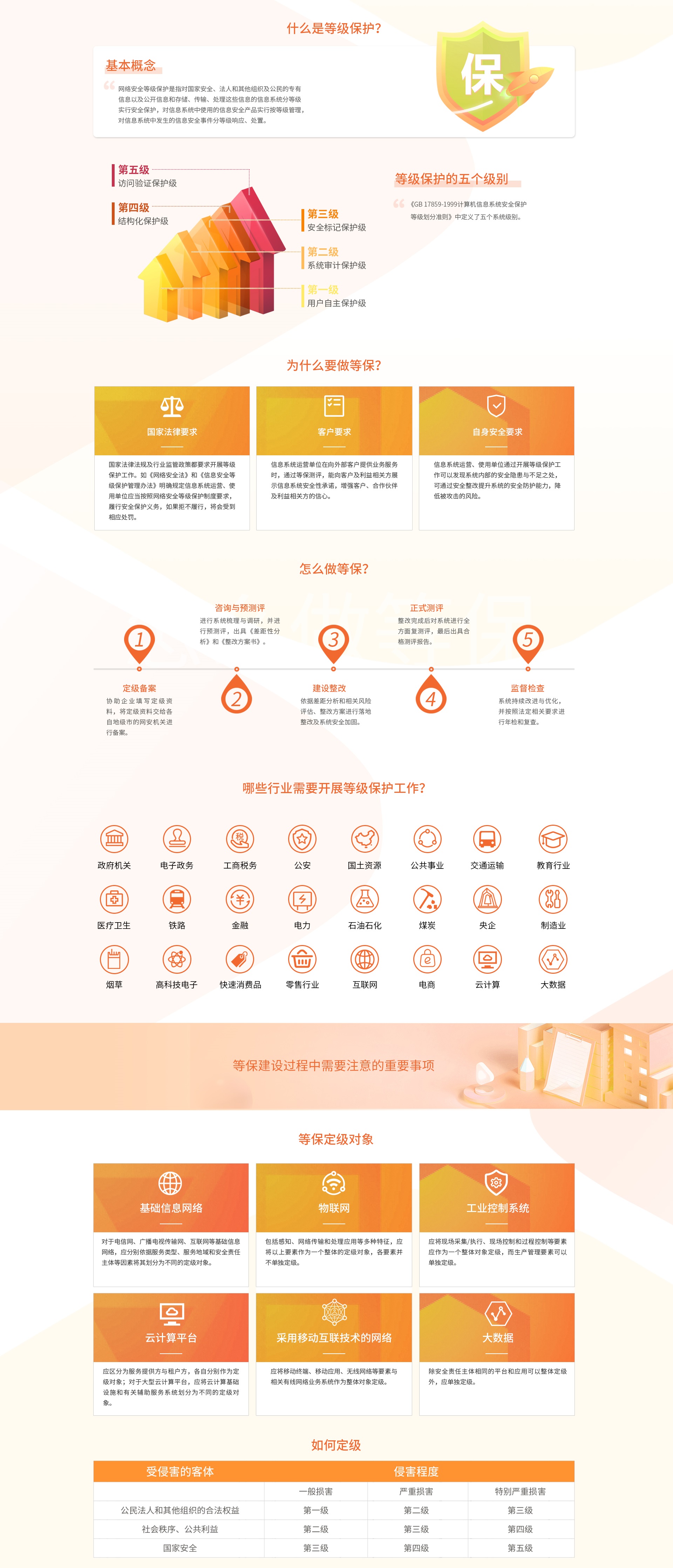 【等保咨詢服務公司】等級保護咨詢服務解決方案