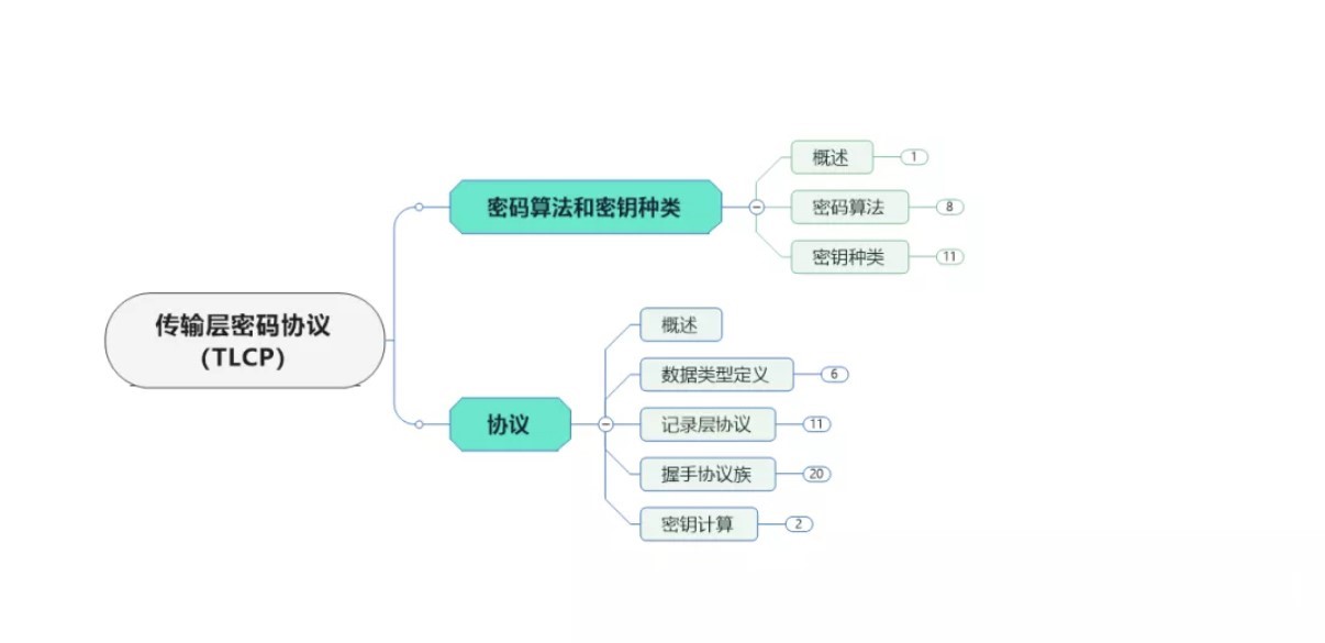 網(wǎng)絡安全等級保護：等級保護中的密碼技術(shù)